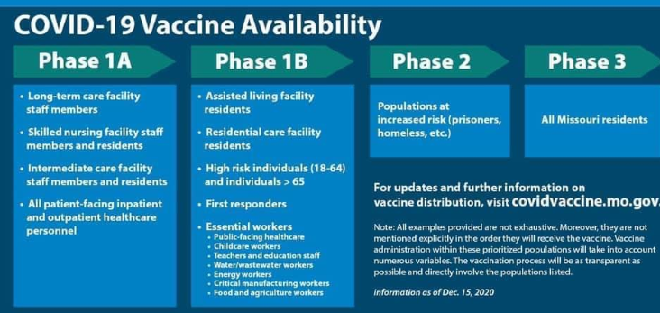 vaccine timeline | Macon County Health Dept.